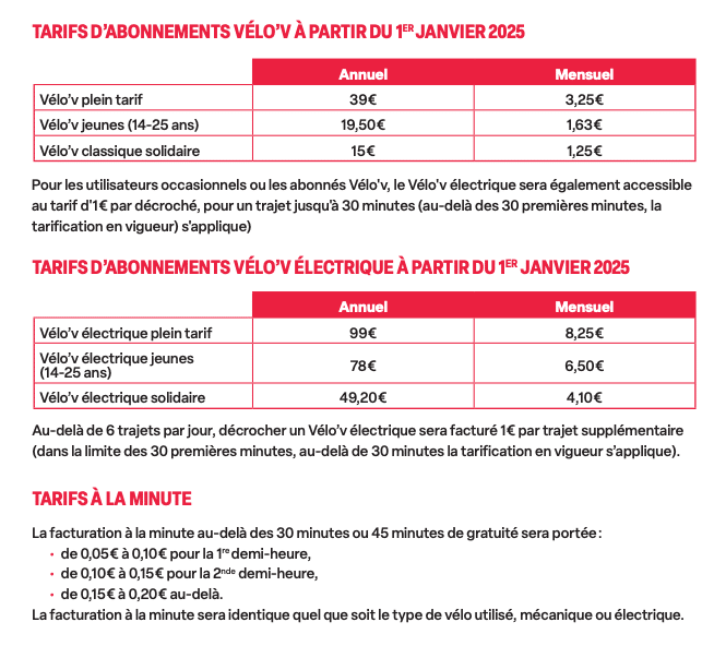 1-velo-v-electriques-lyon-2025